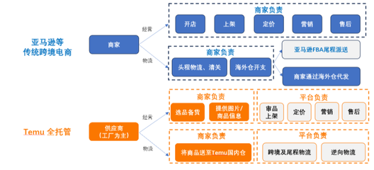電子商務平臺運營 數據驅動下的戰略布局與增長引擎