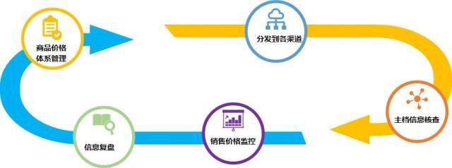 電商代運營如何通過全渠道整合實現降本增效