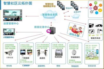 慧社區共享電商--“無人生鮮柜”智慧運營方案