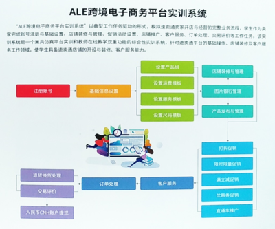 網店運營推廣與電子商務平臺運營的實戰(zhàn)策略