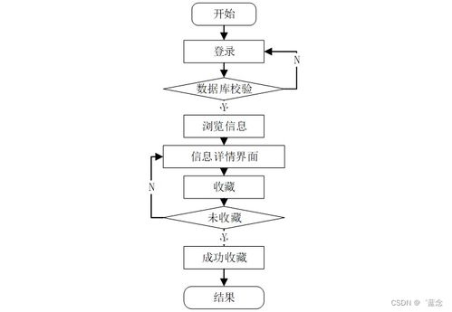 Spring Boot驅動下小型社區電子商務平臺的設計與運營實踐